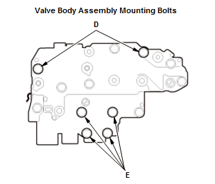 Continuously Variable Transmission (CVT) - Service Information